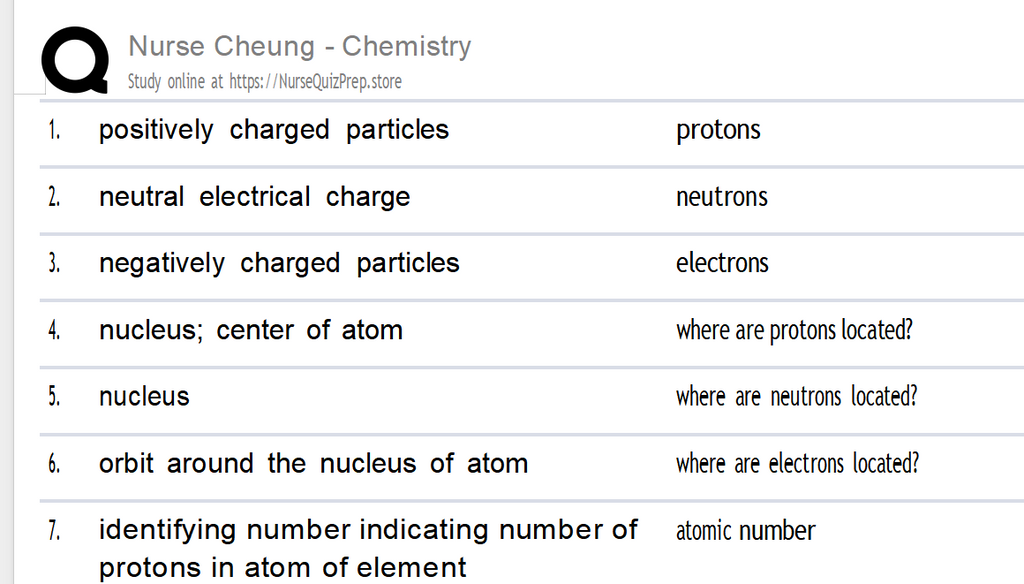 (New Flashcard) Nurse Cheung - Chemistry 87 questions