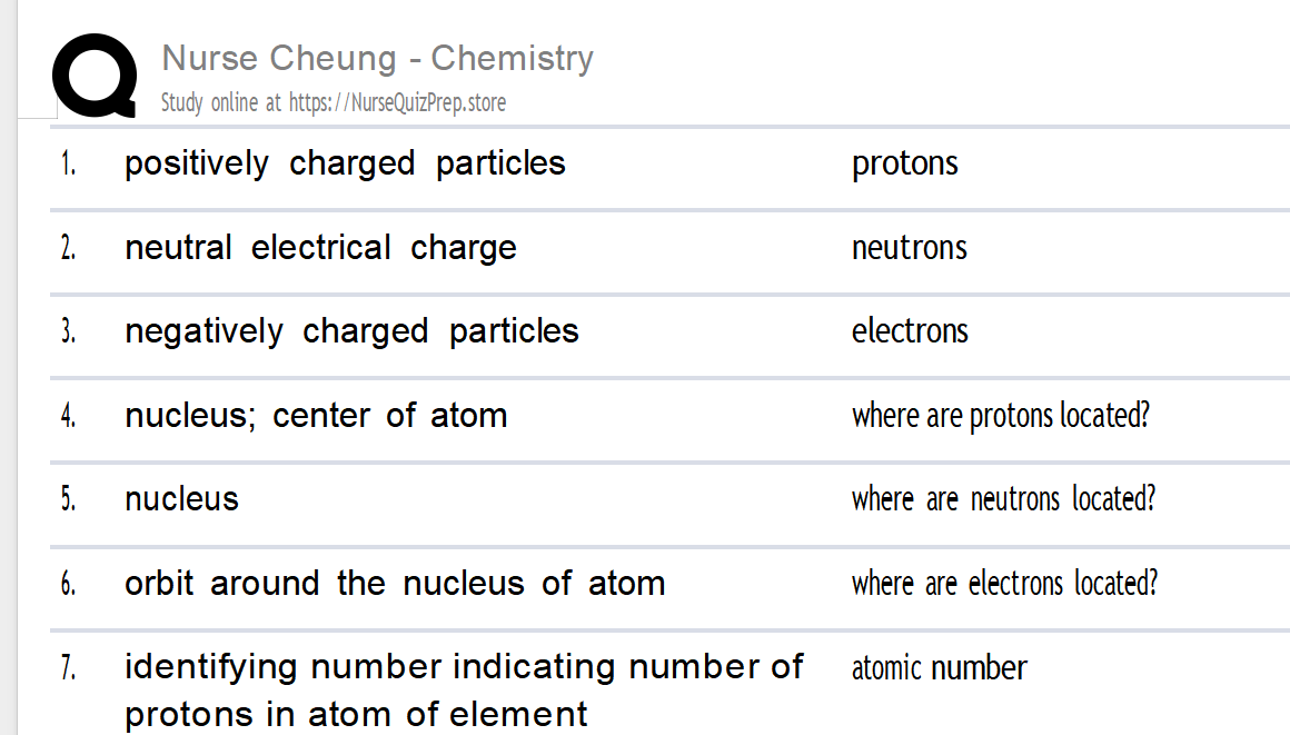 (New Flashcard) Nurse Cheung - Chemistry 87 questions