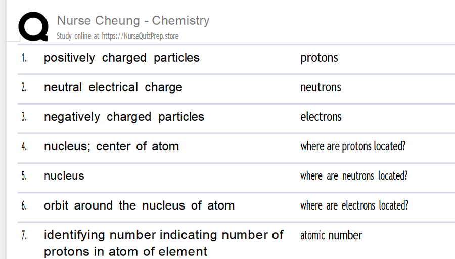 (New Flashcard) Nurse Cheung - TEAS Test Chemistry 87 Questions 2026-2027