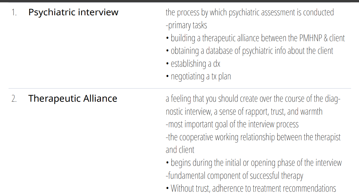 (New Proctored Exam Guide) NR548 Exam 2 Key Components of Psychiatric Interviews