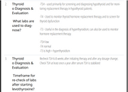 (New Proctored Exam Guide) NR565 Final Exam Questions: Pharmacological Concepts and Implications